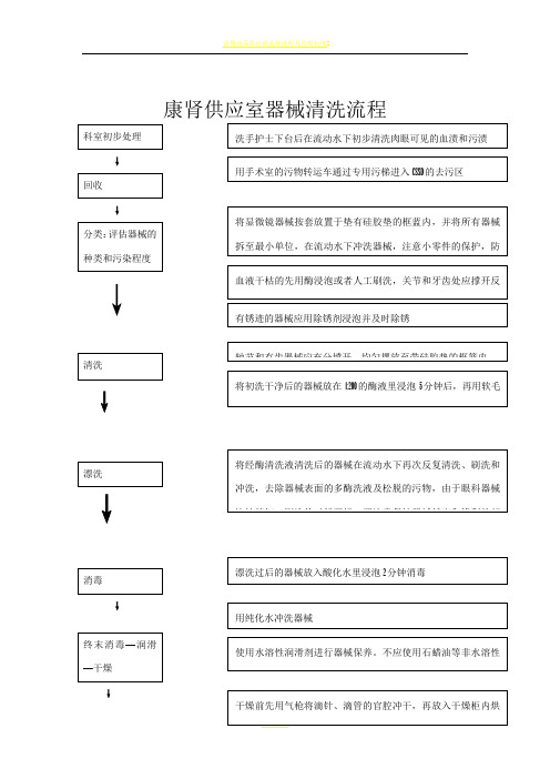 供应室器械清洗流程