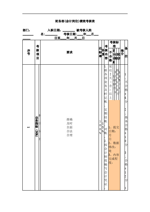 财务部(会计岗位)绩效考核表【精】