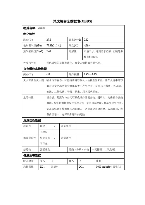 异戊烷安全数据表(MSDS)