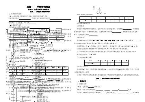 高中生物选修一知识点填空学案(含答案)省赛一等奖