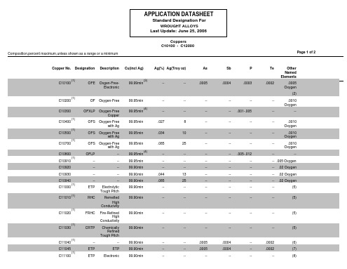 美国ASTM铜及铜合金牌 成分大全