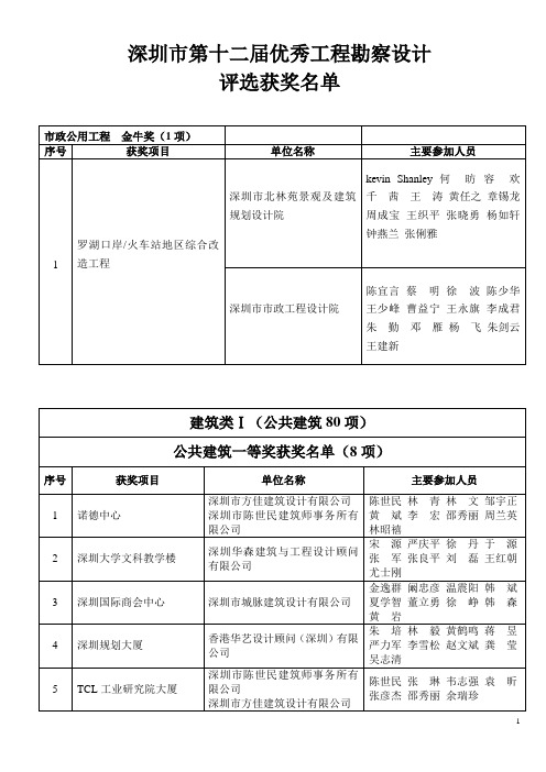 深圳市第十二届优秀工程勘察设计(1)