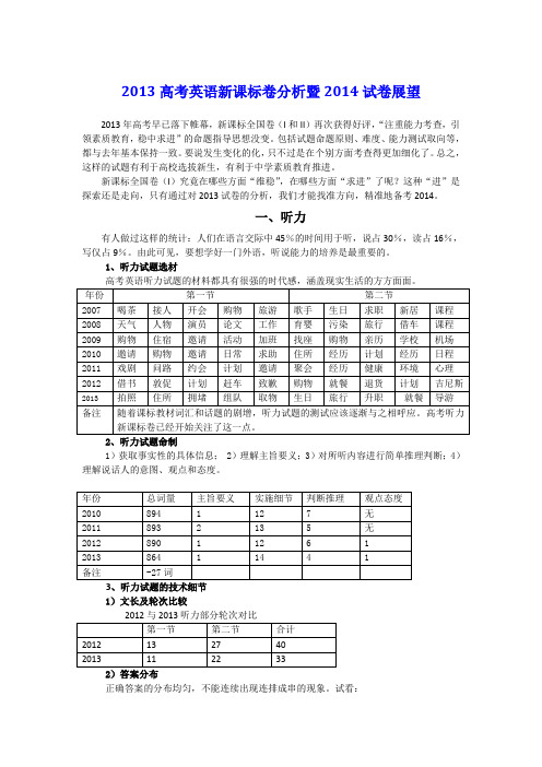 2013分析与2014展望