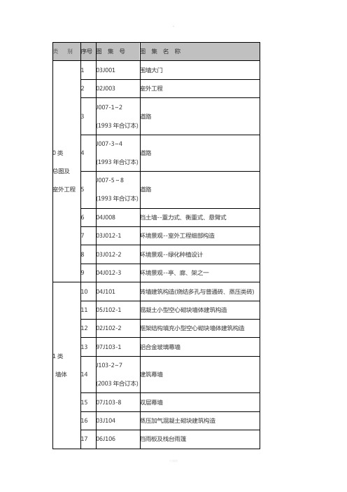 现行国家建筑标准设计图集简明目录