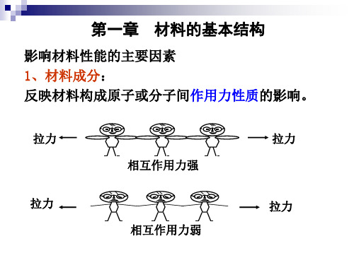 2 第一章 材料的基本结构