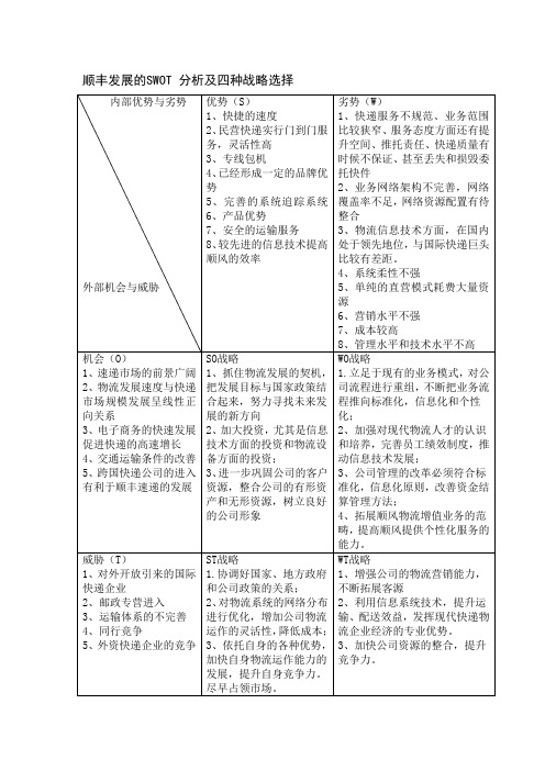 顺丰发展的SWOT 分析及四种战略选择