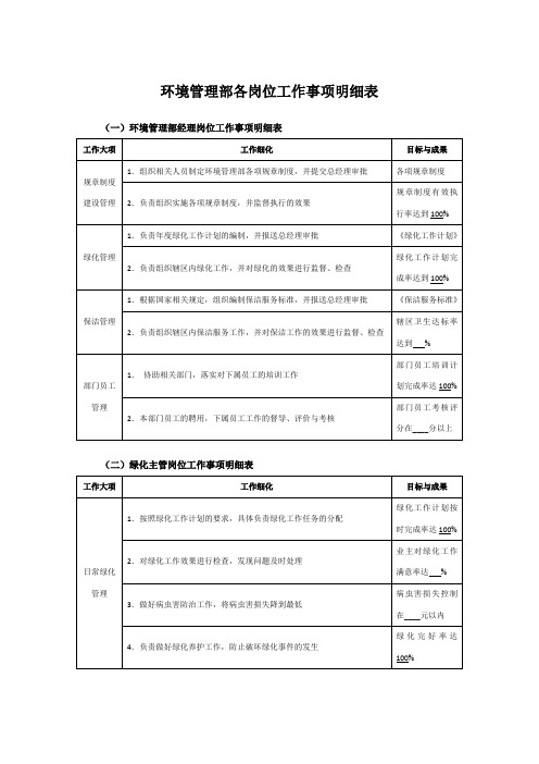 环境管理部各岗位工作事项明细表