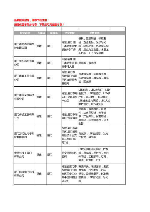 新版福建省厦门导光板工商企业公司商家名录名单联系方式大全16家