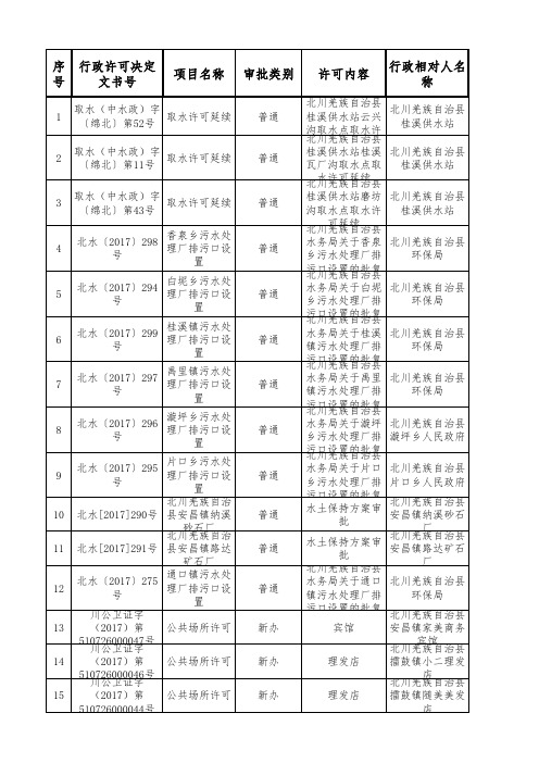 行政许可信息数据表