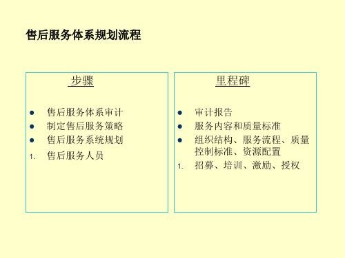 最新售后服务体系中小企业PPT课件