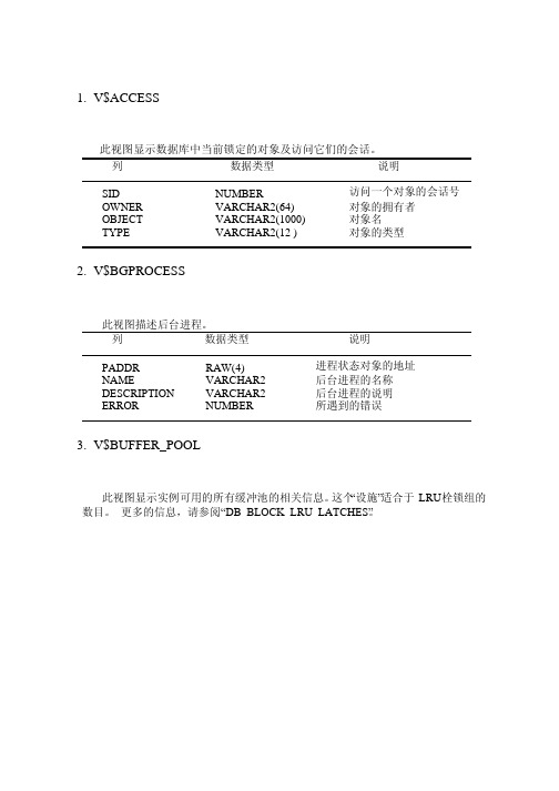 Oracle常用数据字典说明及常用脚本