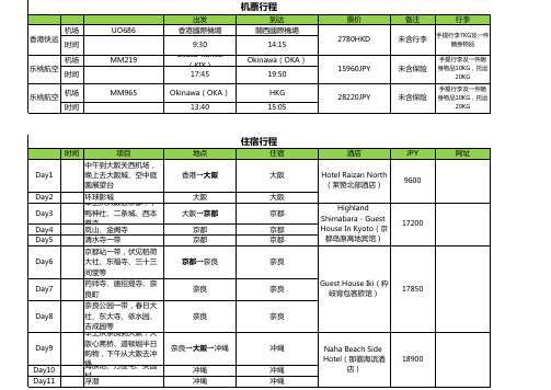 大阪京都奈良冲绳12天行程安排(航班、住宿、景点、交通路线、交通费)最最细致的攻略