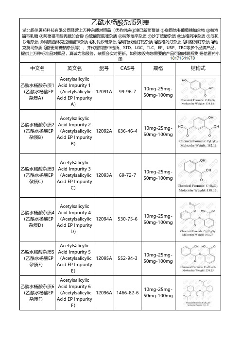 乙酰水杨酸杂质整理总结文档