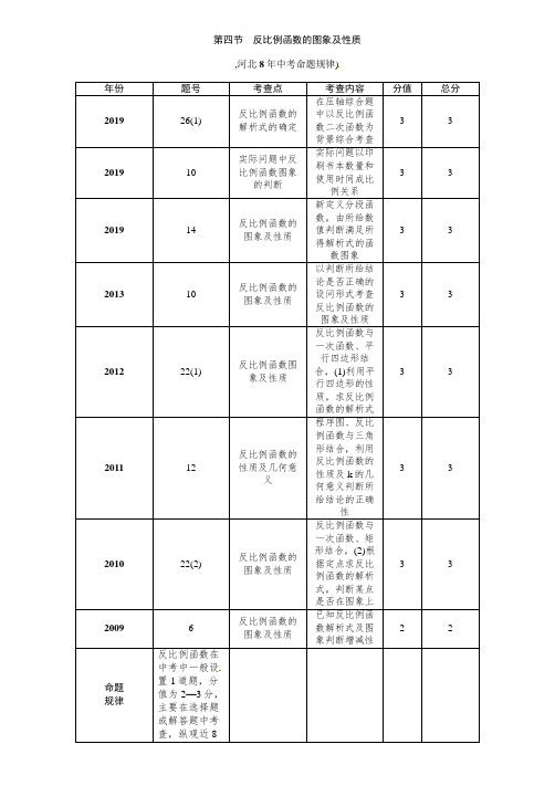 2019河北中考《3.4反比例函数的图象及性质》教材知识梳理