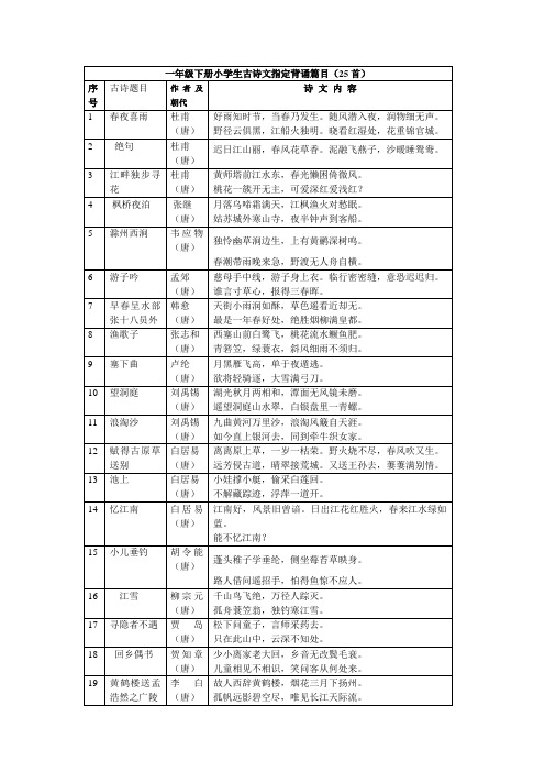 一年级下册小学生古诗文指定背诵篇目