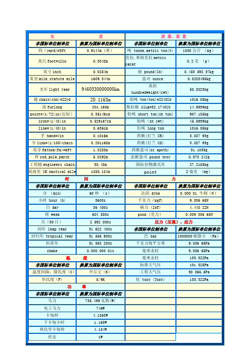 常用计量单位换算表
