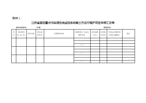 苏省国控重点污染源在线监控系统第三方运行维护项目申报汇总表