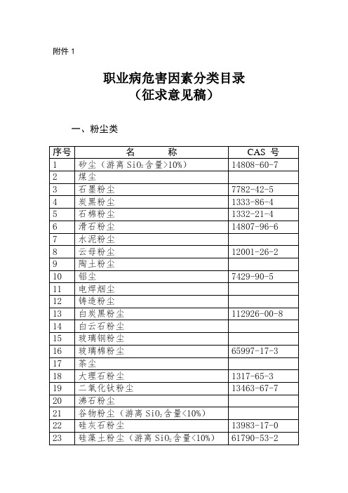 职业病危害因素分类目录征求意见稿