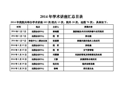 2014年学术讲座汇总目录1