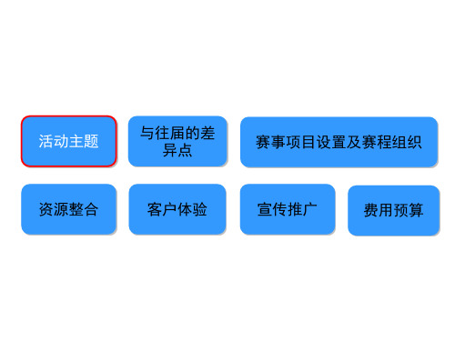 策划方案PPT模板课件