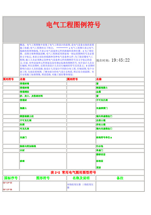 电气工程图例符号大全