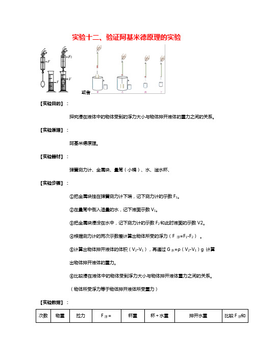 中考物理必考25个实验考学练： 实验12 验证阿基米德原理实验(原卷版)