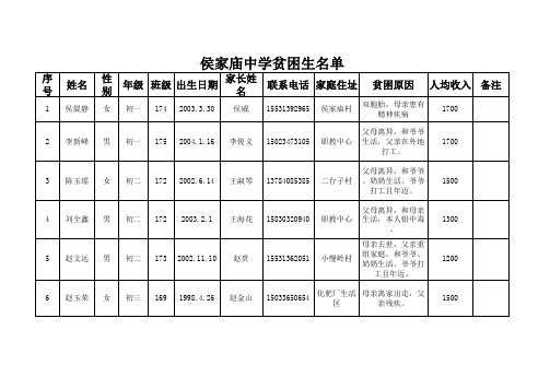 侯家庙中学贫困学生名单