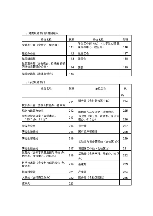 吉林大学归档单位代码一览表