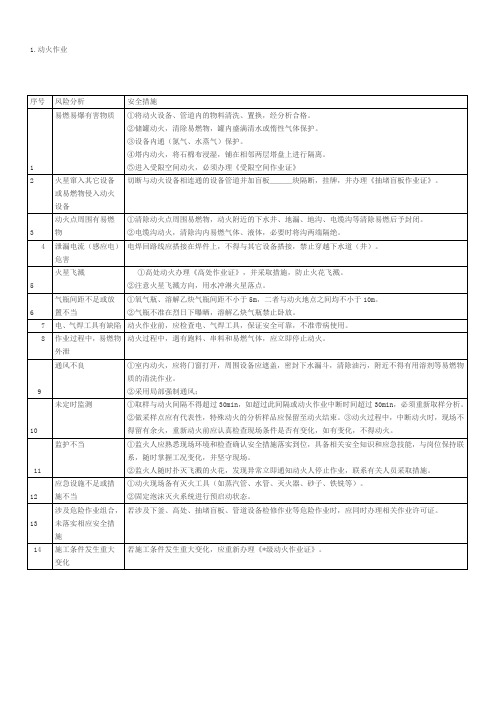 8大高危作业风险分析和安全措施