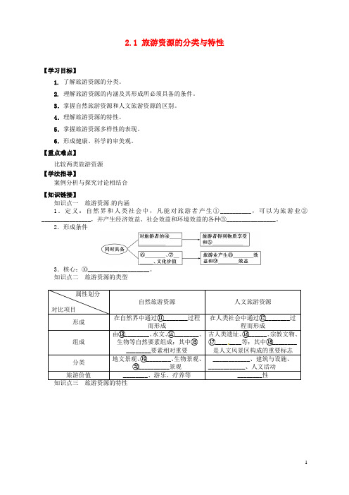 2.1-旅游资源的分类与特性