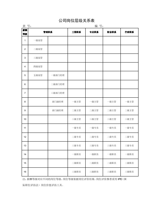 公司岗位层级关系表