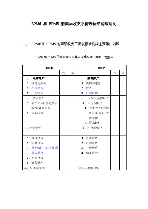 BPM6 和 BPM5 的国际收支平衡表标准构成对比