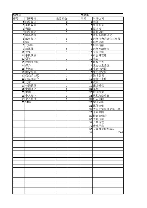 【国家社会科学基金】_网络新闻媒体_基金支持热词逐年推荐_【万方软件创新助手】_20140806