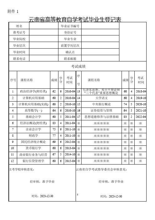 云南省高等教育自学考试毕业生登记表