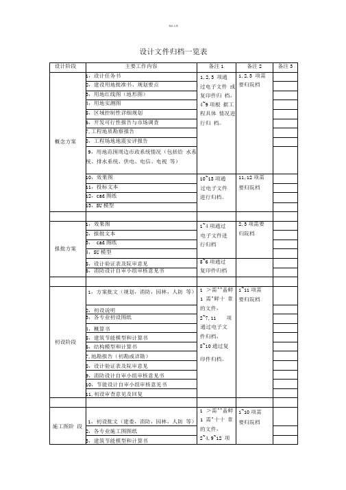 设计文件归档一览表