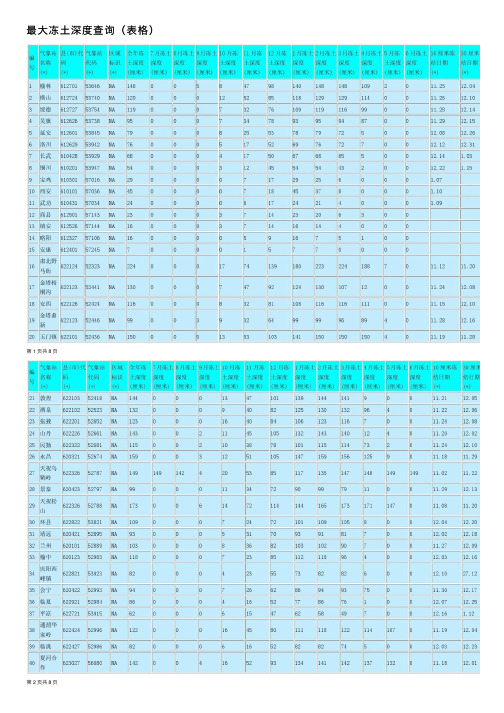 最大冻土深度查询（表格）