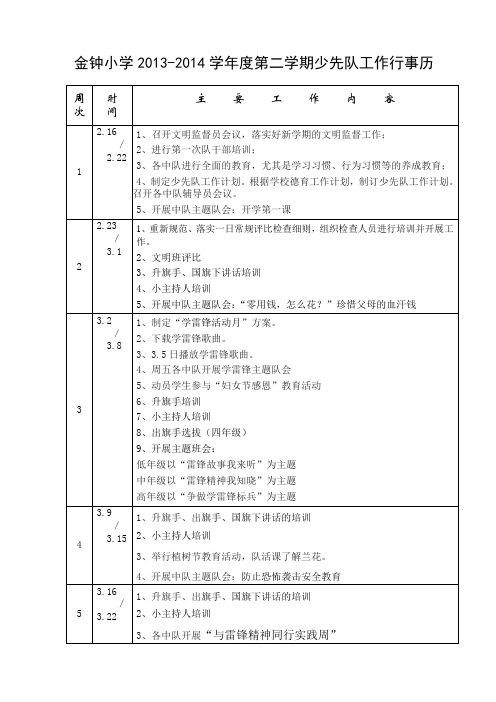 2013-2014学年度第二学期少先队工作行事历