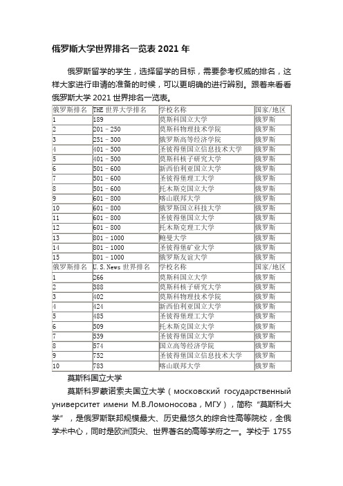 俄罗斯大学世界排名一览表2021年