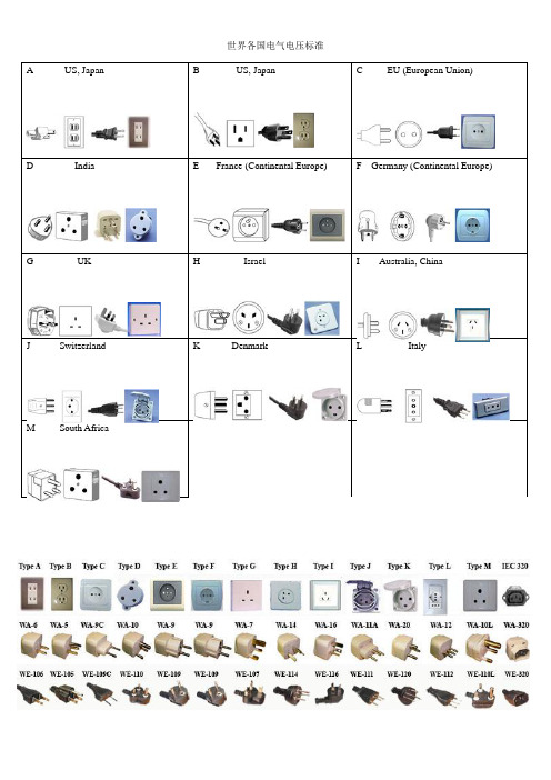 世界各国电气电压标准
