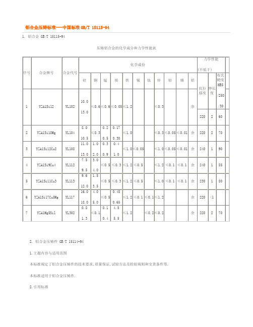 铝合金压铸标准