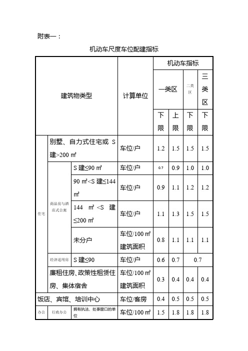 机动车标准车位配建指标