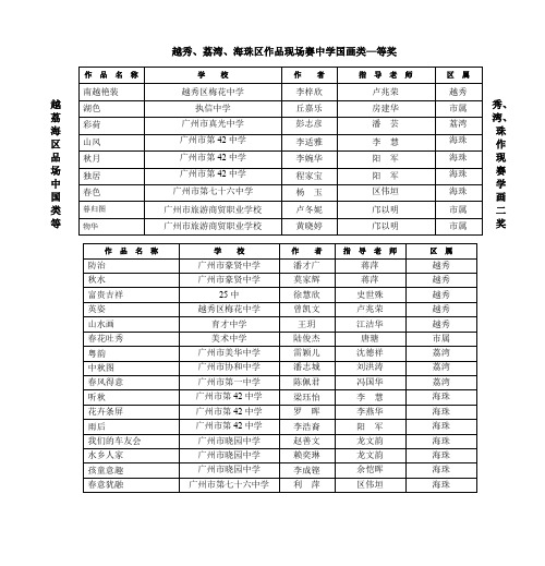 越秀、荔湾、海珠区作品现场赛中学国画类—等紻