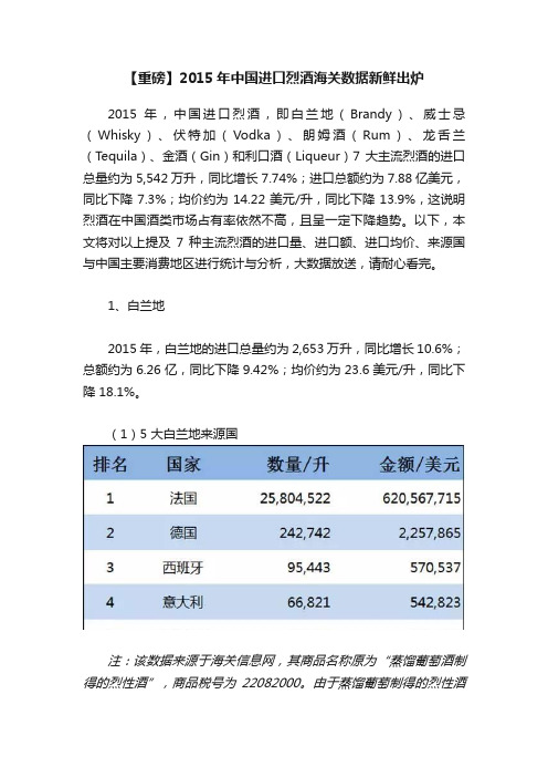 【重磅】2015年中国进口烈酒海关数据新鲜出炉