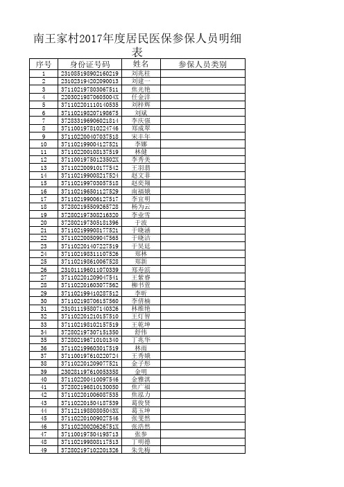 2017年度医保参保人员明细表