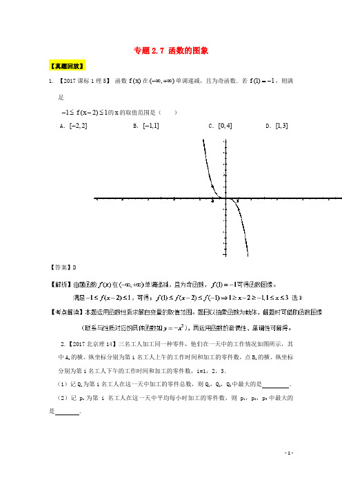 高考数学一轮总复习 专题2.7 函数的图象练习(含解析)