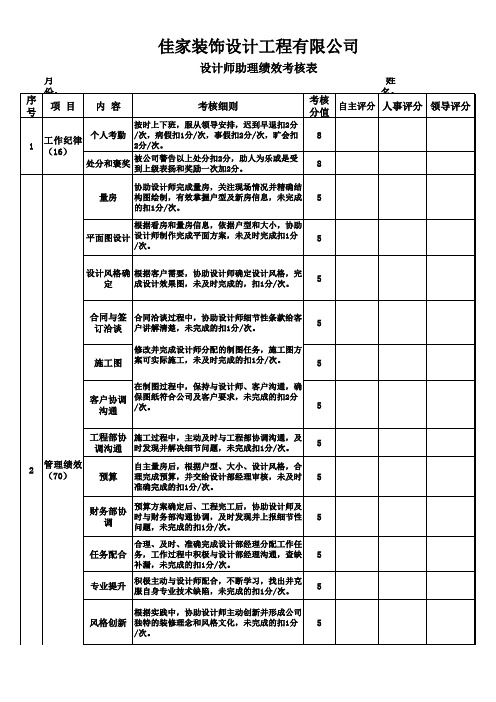 设计师助理绩效考核表