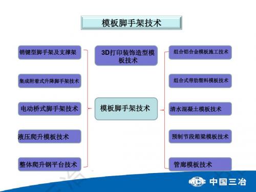 模板脚手架技术