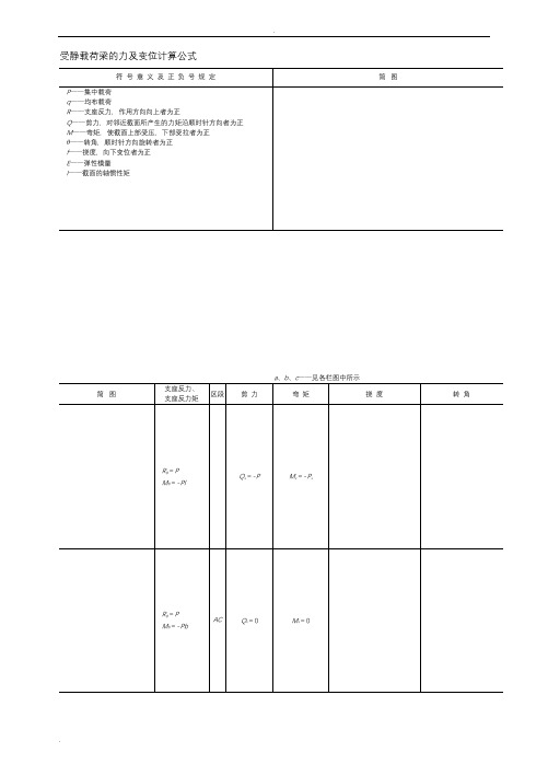 受静载荷梁的内力及变位计算公式