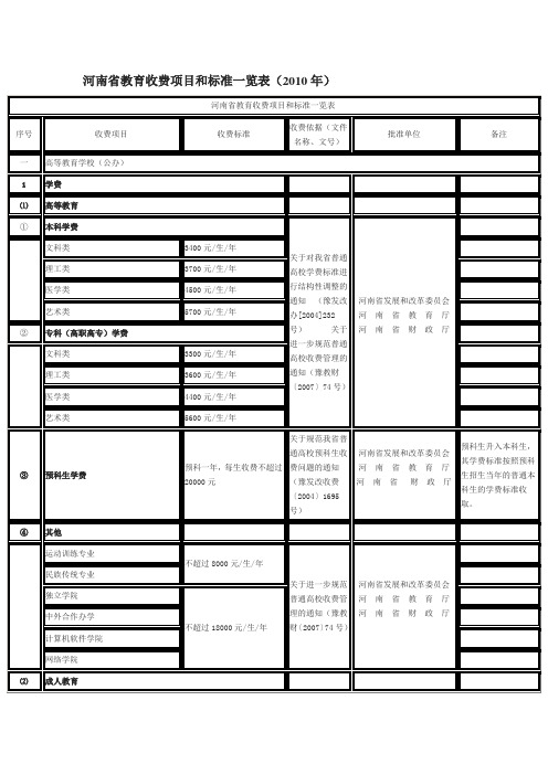 河南省教育收费项目和标准一览表(2010年)