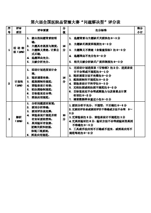 第六届全国医院品管圈大赛评分表